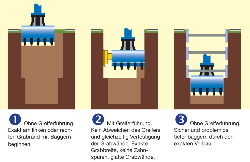 Arbeitsweise der Greiferf&uuml;hrung (Schema)